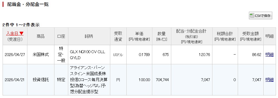 楽天証券配当金・分配金一覧 2026年4月分 QYLD・アライアンス・バーンスタインの受取実績 合計20,863円