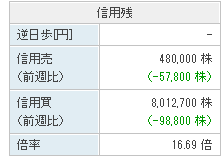 SHIFT 株価チャート