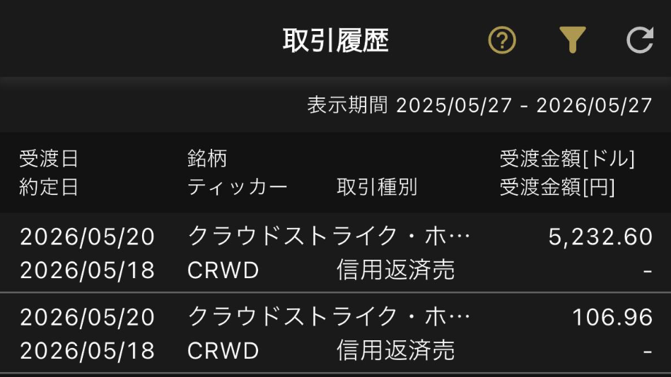 クラウドストライク利確ドル損益
