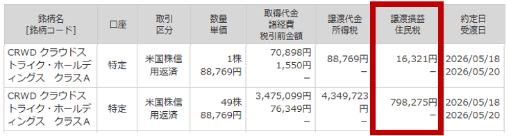 クラウドストライク利確円換算