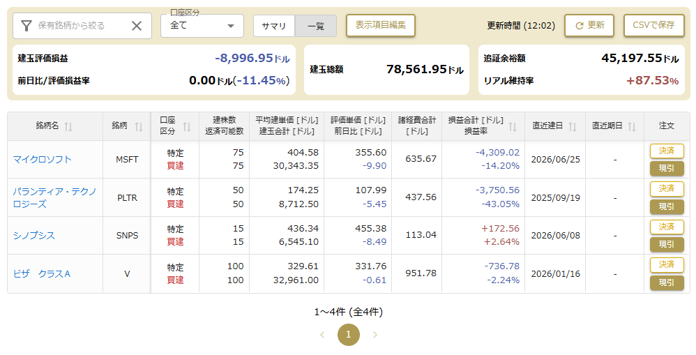 マネックス証券 米国株信用取引 ポジション一覧 2026年6月26日