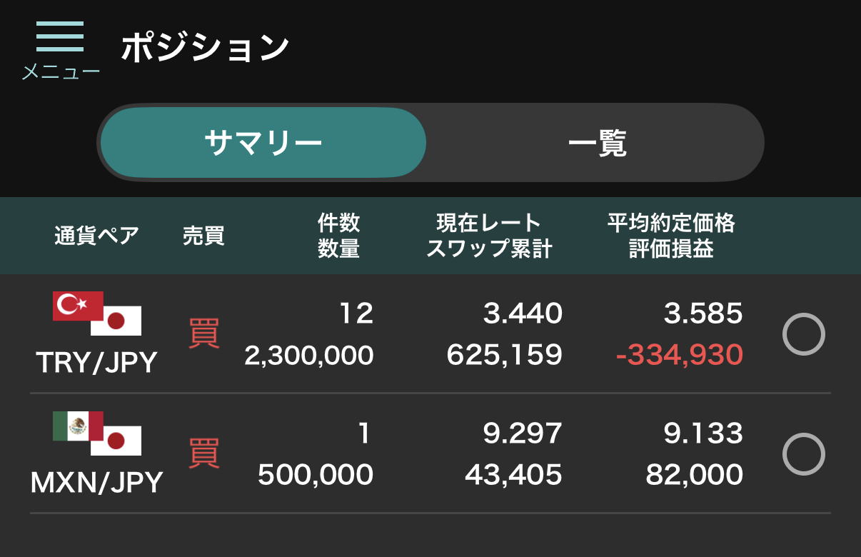 外貨EX トルコリラ円ポジション画面 2026年7月17日時点 230万通貨保有