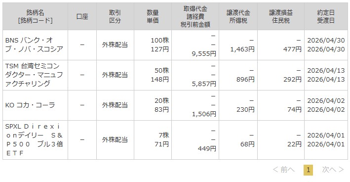 マネックス証券外国株配当・信用配当金取引明細 2026年4月分 BNS・TSM・KO・SPXLの受取実績 税引後合計13,845円
