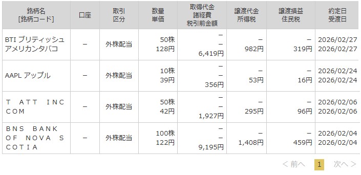 マネックス証券外国株配当取引明細 2026年2月分 BTI・AAPL・T・BNSの受取実績 合計14,269円