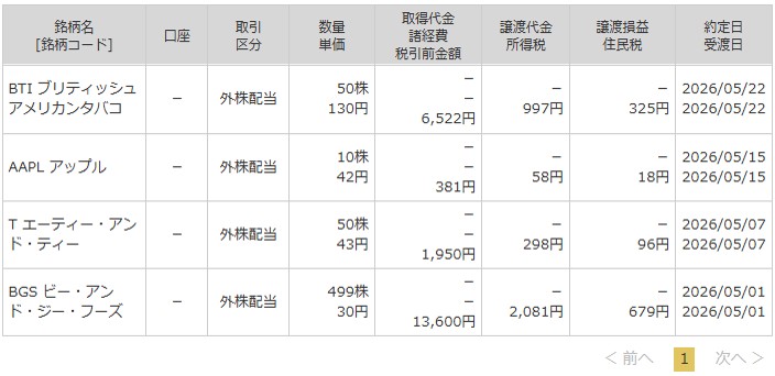マネックス証券外国株配当・信用配当金取引明細 2026年5月分 BTI・AAPL・T・BGSの受取実績 税引後合計17,901円