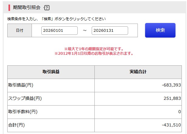 外貨EX期間取引照会 2026年1月分 TRY/JPYスワップ収入251,883円
