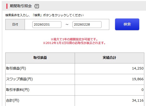 外貨EX期間取引照会 2026年2月分 スワップ損益19,866円