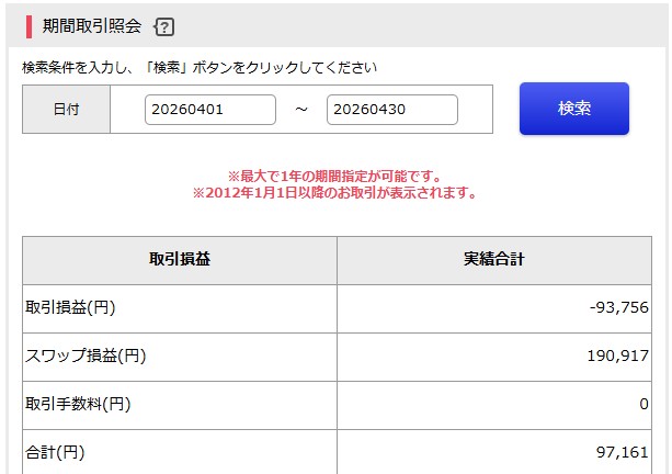 外貨EX期間取引照会 2026年4月1日〜30日 スワップ損益190,917円