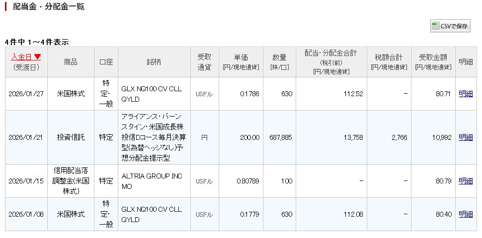 楽天証券配当金・分配金一覧 2026年1月分 QYLD・アライアンス・バーンスタイン投信・アルトリア信用配当落調整金の受取実績 合計48,699円