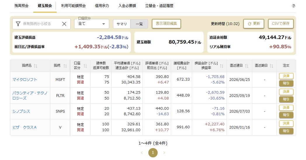 米国株信用取引ポジション2026年7月3日時点