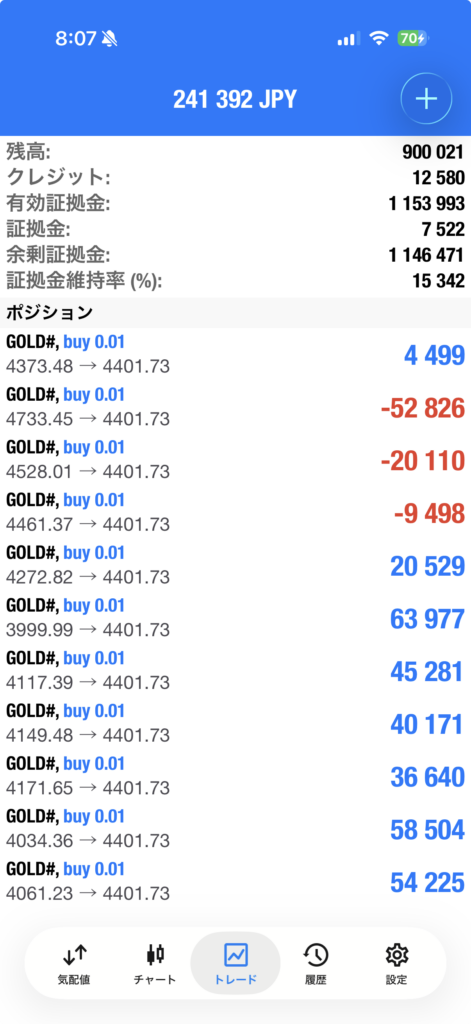 XMゴールド積立ポジション 2026年8月11日 含み益241,392円・証拠金維持率15,342%