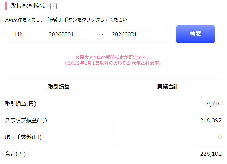 外貨EX 2026年8月の期間取引照会 スワップ損益218,392円