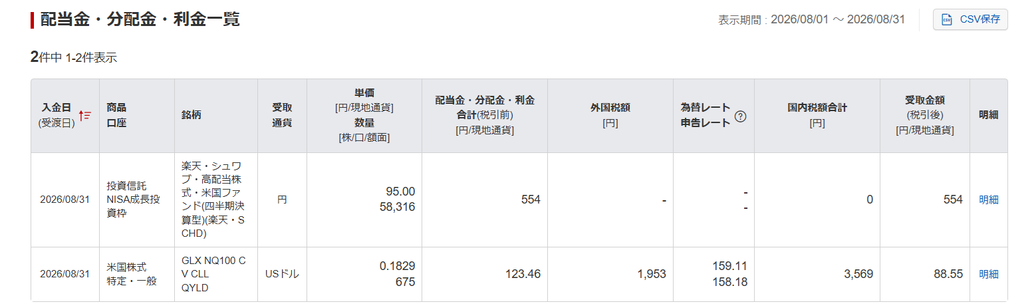 楽天証券 2026年8月の配当金・分配金一覧 受取合計14,643円