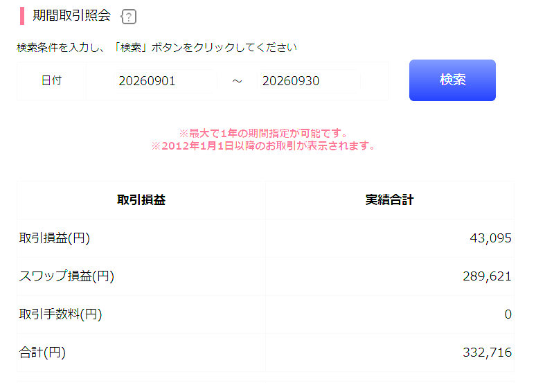 外貨EX 2026年9月の期間取引照会 スワップ損益289,621円