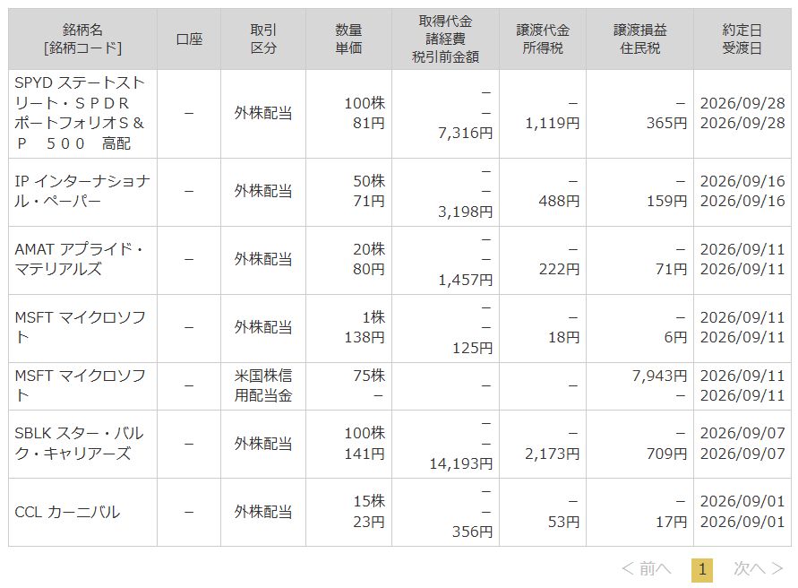 マネックス証券 2026年9月の外国株配当 税引後合計29,188円