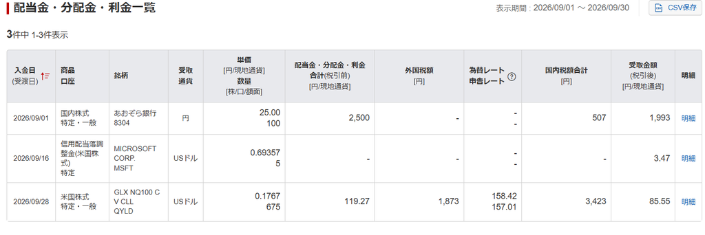 楽天証券 2026年9月の配当金・分配金一覧 受取合計16,094円